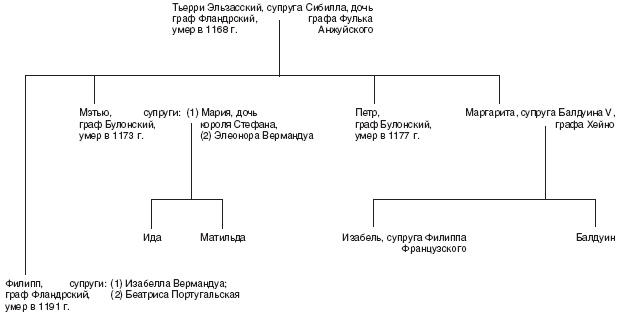 Иллюстрация к книге — Династия Плантагенетов. Генрих II. Величайший монарх эпохи Крестовых походов [_12.jpg]