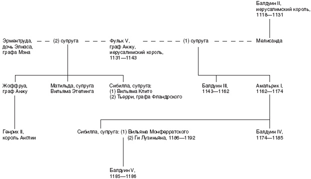 Иллюстрация к книге — Династия Плантагенетов. Генрих II. Величайший монарх эпохи Крестовых походов [_16.jpg]
