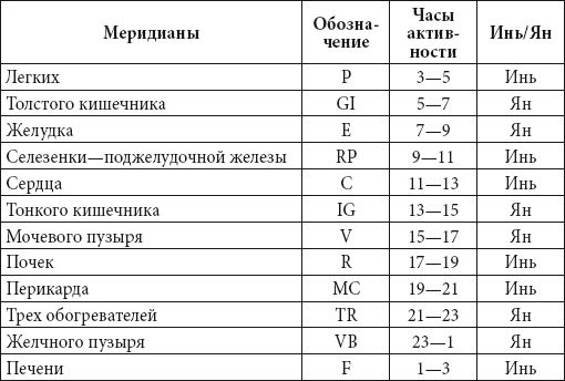 Иллюстрация к книге — Цигун для начинающих [i_072.jpg]