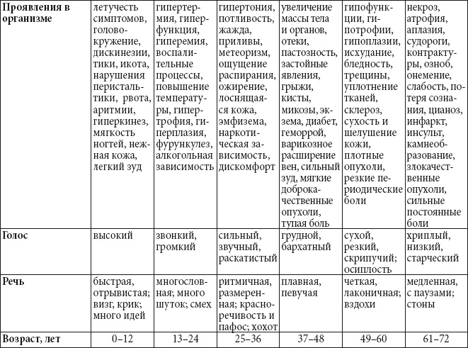 Иллюстрация к книге — Цигун для начинающих [i_077.jpg]