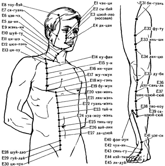 Иллюстрация к книге — Цигун для начинающих [i_078.jpg]