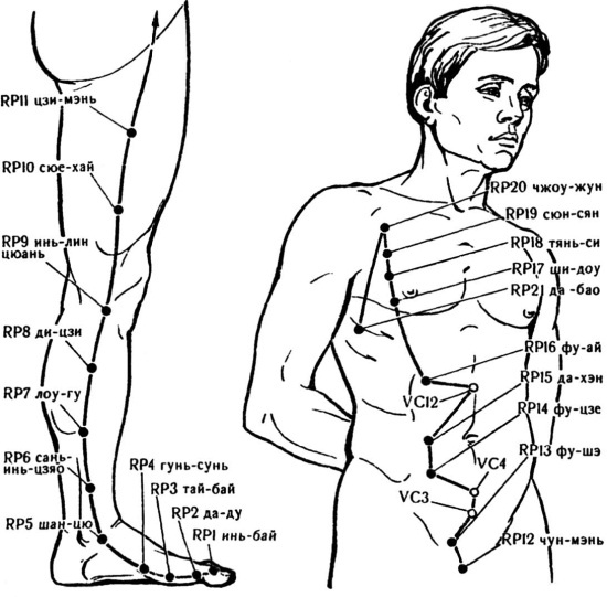 Иллюстрация к книге — Цигун для начинающих [i_079.jpg]