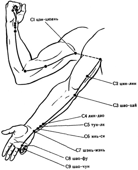 Иллюстрация к книге — Цигун для начинающих [i_080.jpg]