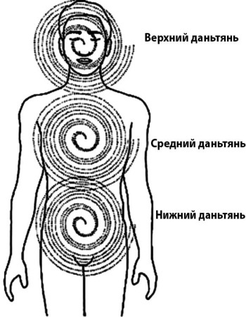 Иллюстрация к книге — Цигун для начинающих [i_090.jpg]