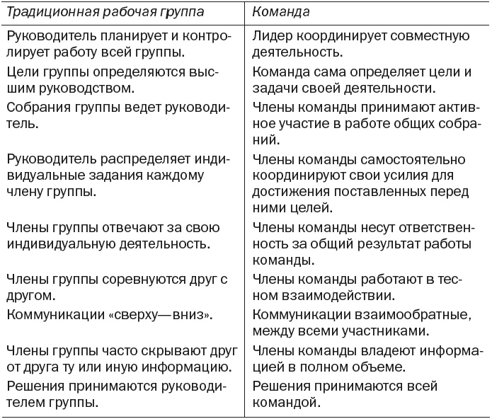 Иллюстрация к книге — Как найти выход из любой конфликтной ситуации [i_001.jpg]