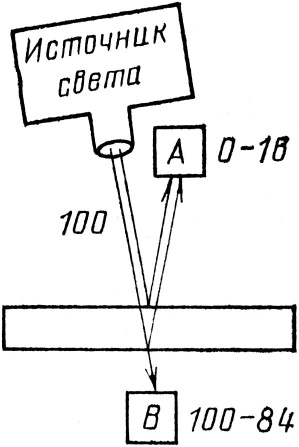 Иллюстрация к книге — КЭД - странная теория света и вещества [i_005.jpg]