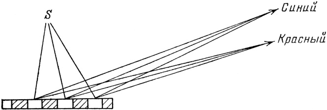 Иллюстрация к книге — КЭД - странная теория света и вещества [i_028.jpg]