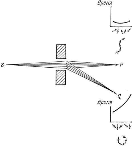 Иллюстрация к книге — КЭД - странная теория света и вещества [i_034.jpg]