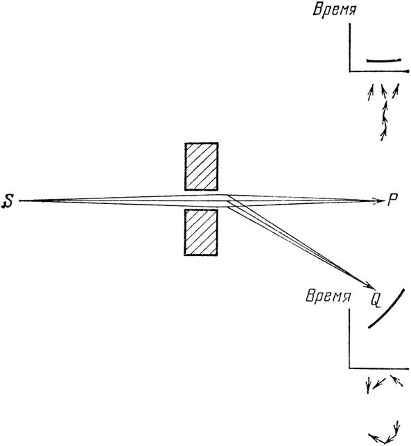 Иллюстрация к книге — КЭД - странная теория света и вещества [i_035.jpg]