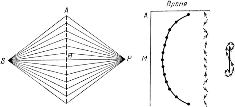 Иллюстрация к книге — КЭД - странная теория света и вещества [i_036.jpg]