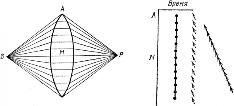 Иллюстрация к книге — КЭД - странная теория света и вещества [i_037.jpg]