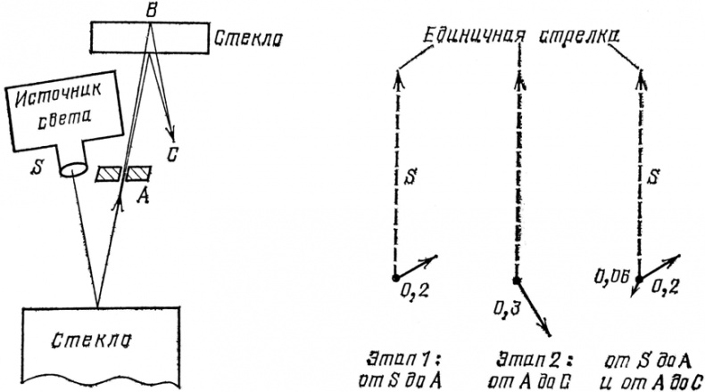 Иллюстрация к книге — КЭД - странная теория света и вещества [i_038.jpg]