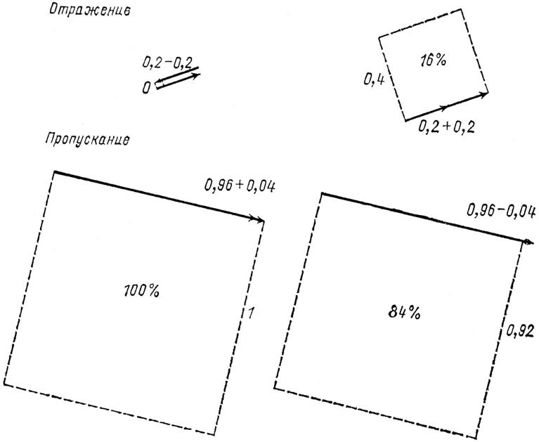 Иллюстрация к книге — КЭД - странная теория света и вещества [i_046.jpg]