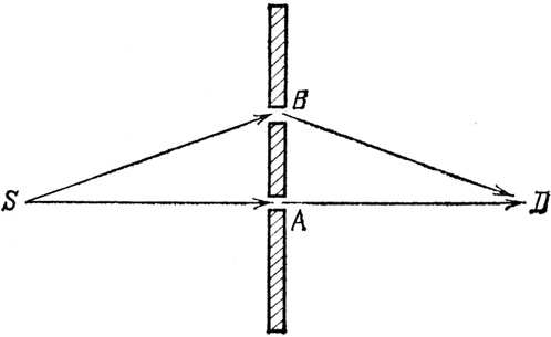 Иллюстрация к книге — КЭД - странная теория света и вещества [i_050.jpg]