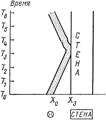 Иллюстрация к книге — КЭД - странная теория света и вещества [i_054.jpg]