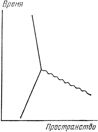 Иллюстрация к книге — КЭД - странная теория света и вещества [i_059.jpg]
