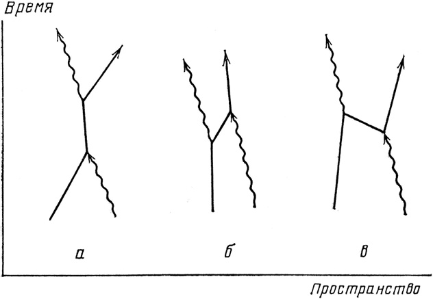 Иллюстрация к книге — КЭД - странная теория света и вещества [i_064.jpg]