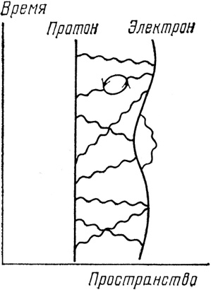 Иллюстрация к книге — КЭД - странная теория света и вещества [i_066.jpg]