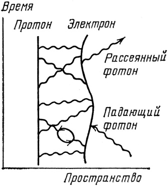 Иллюстрация к книге — КЭД - странная теория света и вещества [i_067.jpg]