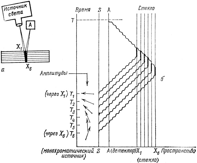 Иллюстрация к книге — КЭД - странная теория света и вещества [i_069.jpg]