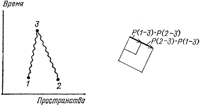 Иллюстрация к книге — КЭД - странная теория света и вещества [i_073.jpg]