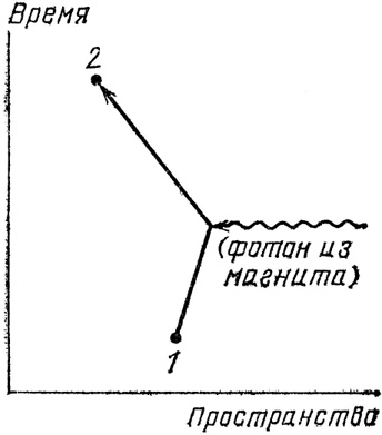 Иллюстрация к книге — КЭД - странная теория света и вещества [i_075.jpg]