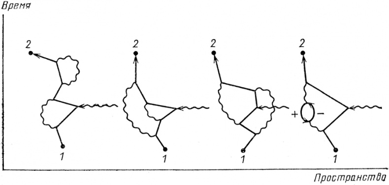 Иллюстрация к книге — КЭД - странная теория света и вещества [i_077.jpg]
