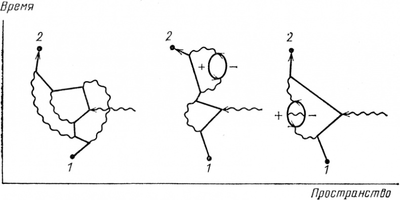 Иллюстрация к книге — КЭД - странная теория света и вещества [i_078.jpg]