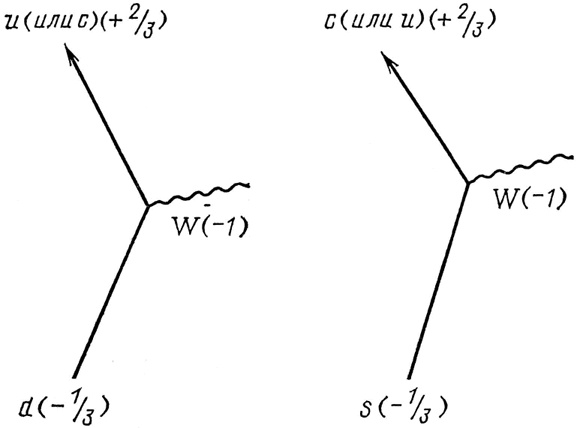 Иллюстрация к книге — КЭД - странная теория света и вещества [i_094.jpg]