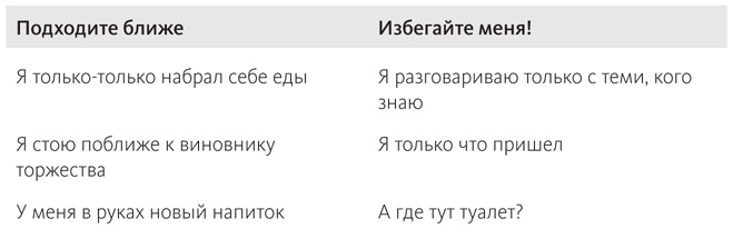 Иллюстрация к книге — Наука общения. Как читать эмоции, понимать намерения и находить общий язык с людьми [i_021.jpg]