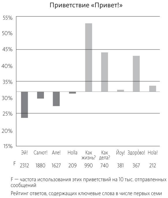 Иллюстрация к книге — Наука общения. Как читать эмоции, понимать намерения и находить общий язык с людьми [i_033.jpg]