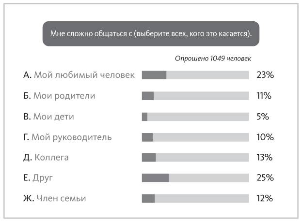 Иллюстрация к книге — Наука общения. Как читать эмоции, понимать намерения и находить общий язык с людьми [i_047.jpg]