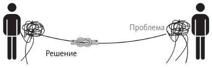 Иллюстрация к книге — Наука общения. Как читать эмоции, понимать намерения и находить общий язык с людьми [i_048.jpg]