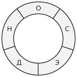 Иллюстрация к книге — Наука общения. Как читать эмоции, понимать намерения и находить общий язык с людьми [i_067.jpg]