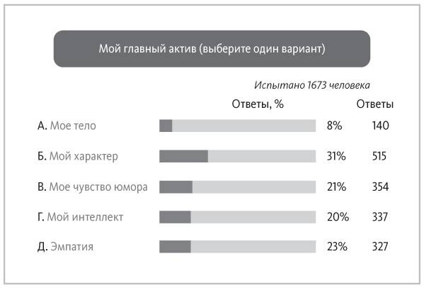 Иллюстрация к книге — Наука общения. Как читать эмоции, понимать намерения и находить общий язык с людьми [i_069.jpg]
