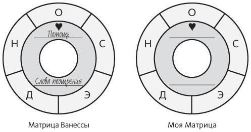 Иллюстрация к книге — Наука общения. Как читать эмоции, понимать намерения и находить общий язык с людьми [i_084.jpg]