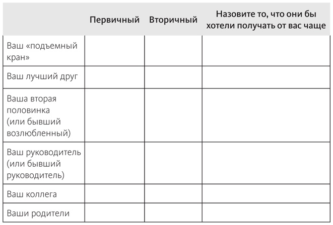 Иллюстрация к книге — Наука общения. Как читать эмоции, понимать намерения и находить общий язык с людьми [i_086.jpg]