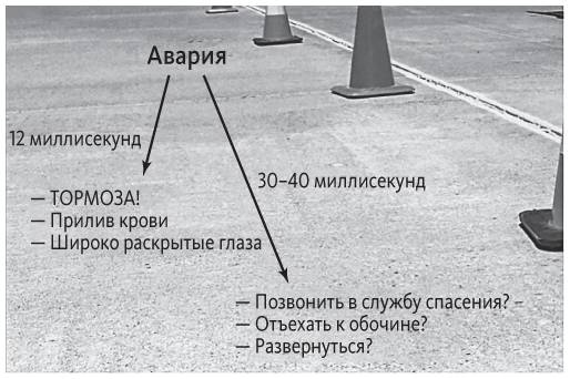 Иллюстрация к книге — Наука общения. Как читать эмоции, понимать намерения и находить общий язык с людьми [i_108.jpg]