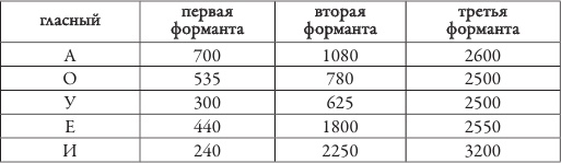 Иллюстрация к книге — Шаляпин против Эйфелевой башни [i_005.jpg]