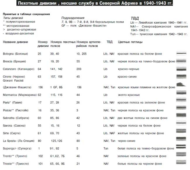 Иллюстрация к книге — Итальянская армия. 1940 - 1943. Африканский театр военных действий [i_039.jpg]