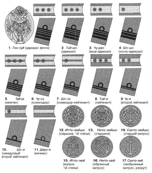 Иллюстрация к книге — Японская армия. 1942-1945 [i_052.jpg]
