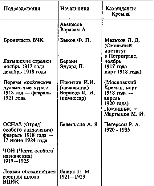 Иллюстрация к книге — Стражи Кремля. От "охранки" до 9 - го управления КГБ [i_030.jpg]