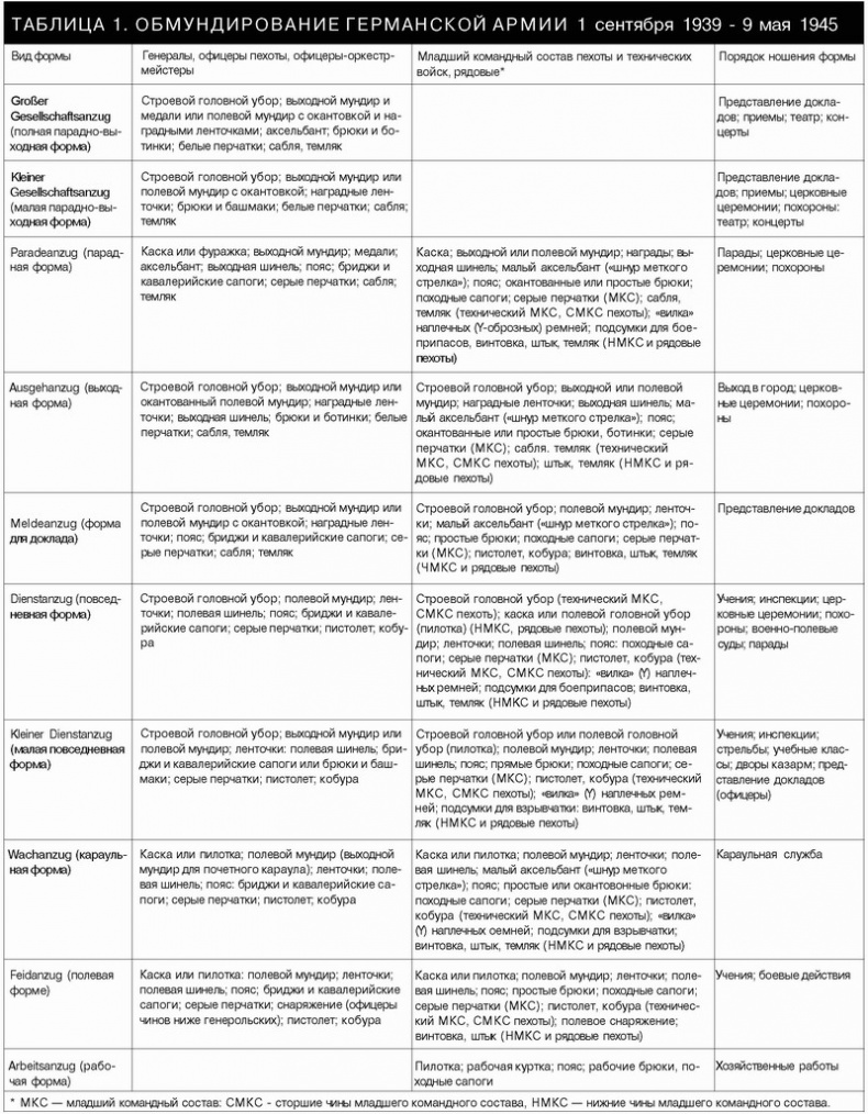 Иллюстрация к книге — Немецкая армия 1939-1940 [_13.jpg]
