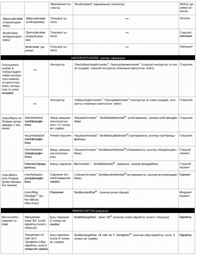 Иллюстрация к книге — Немецкая армия 1939-1940 [_16.jpg]