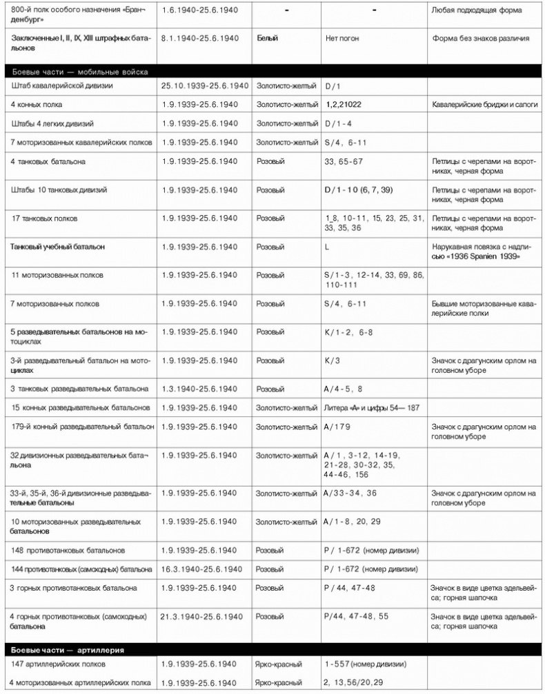 Иллюстрация к книге — Немецкая армия 1939-1940 [_31.jpg]