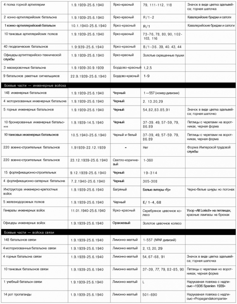 Иллюстрация к книге — Немецкая армия 1939-1940 [_32.jpg]