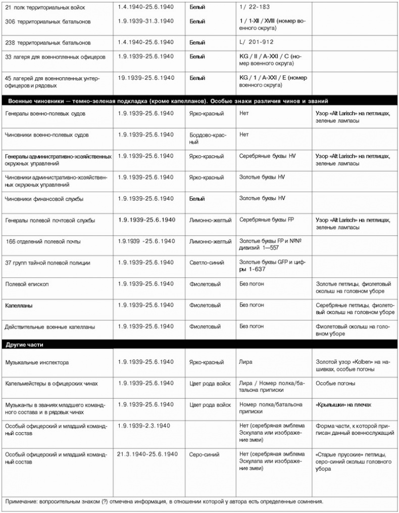 Иллюстрация к книге — Немецкая армия 1939-1940 [_34.jpg]