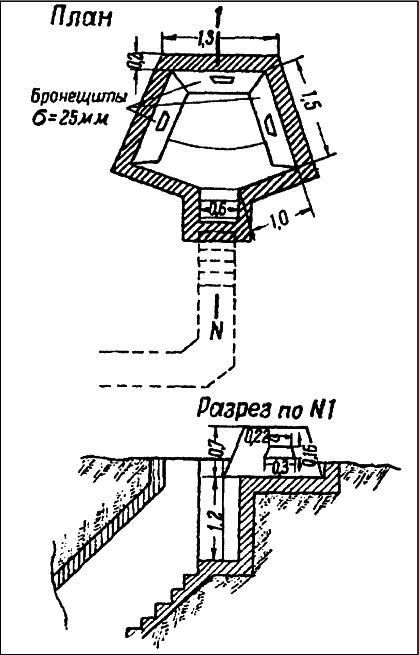 Иллюстрация к книге — Все укрепрайоны и оборонительные линии Второй Мировой [i_022.jpg]