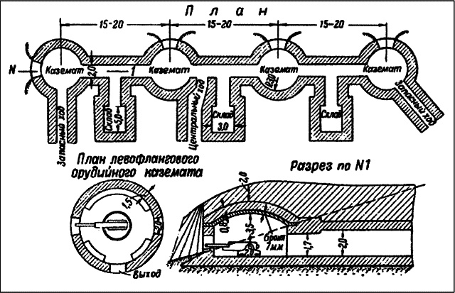 Иллюстрация к книге — Все укрепрайоны и оборонительные линии Второй Мировой [i_026.jpg]