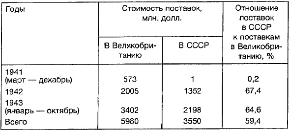 Иллюстрация к книге — Ленд-лиз: сделка века [i_004.jpg]